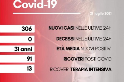 Coronavirus Toscana: 306 nuovi positivi, età media 31 anni. Nessun decesso