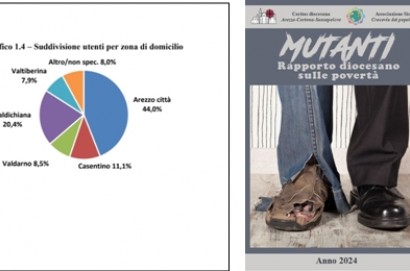 Presentato ad Arezzo il Rapporto Caritas 2024 sulle povertà diocesane