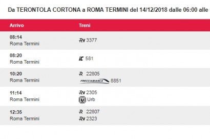 Terontola sprofonda in serie C ?