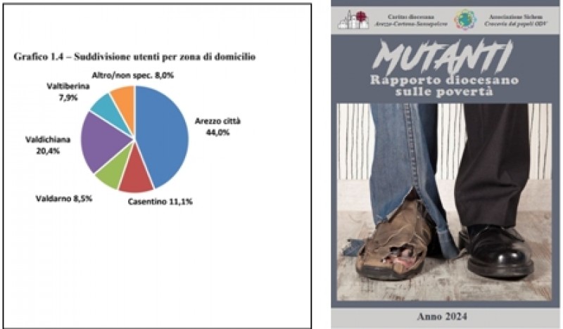 Presentato ad Arezzo il Rapporto Caritas 2024 sulle povertà diocesane